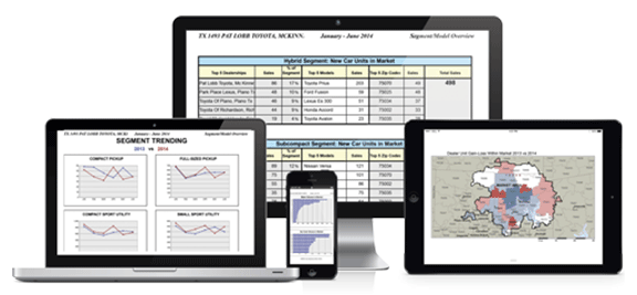 MarketINTEL Quarterly Report Cross Sell Dominion Dealer Solutions