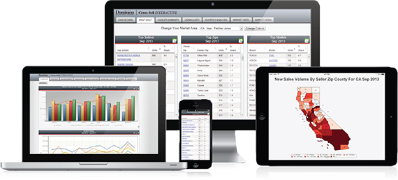 Is Your Dealership Missing Out On Cross Sell Reports Dominion Dealer 